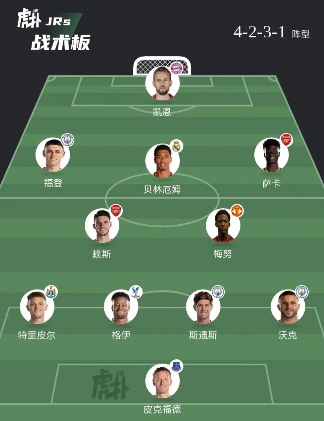 包含英格兰队在欧洲杯预选赛中连续3场全胜，实力再次得到验证的词条