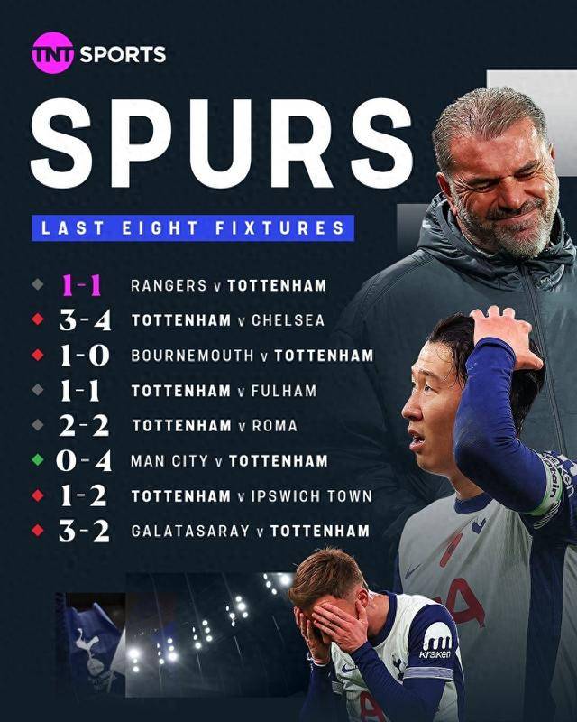 包含热刺在最近比赛中取得了胜利的词条