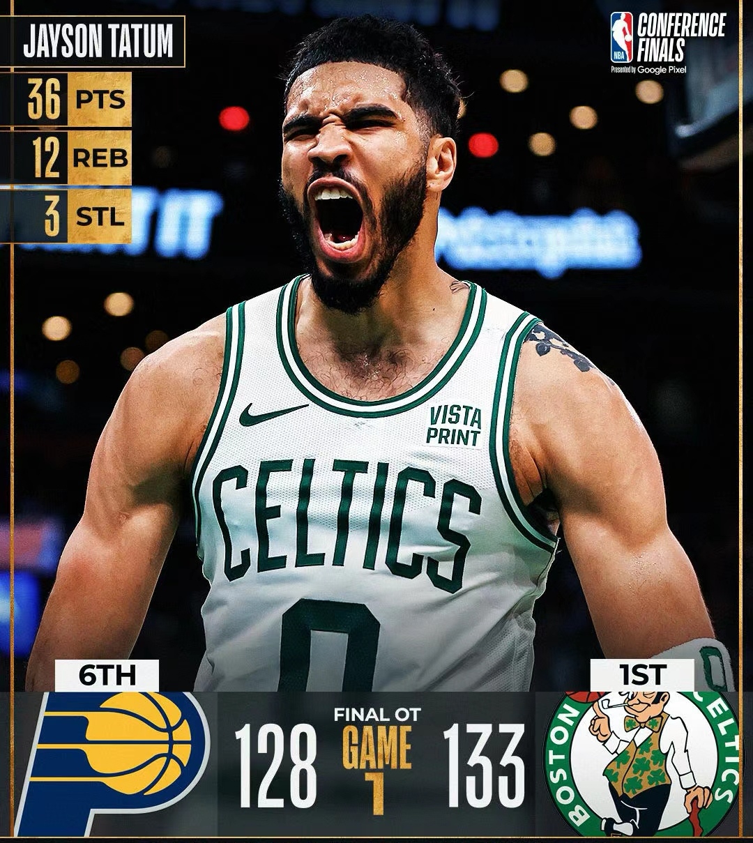 凯尔特人击败步行者,取得胜利 凯尔特人击败步行者,取得胜利